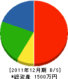 屋富祖電気工事社 貸借対照表 2011年12月期
