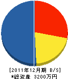 ひろみ商事 貸借対照表 2011年12月期