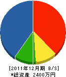 浜田工務店 貸借対照表 2011年12月期