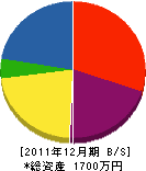 小渕工業 貸借対照表 2011年12月期