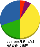 新井鉄工所 貸借対照表 2011年8月期