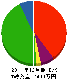上村工務店 貸借対照表 2011年12月期