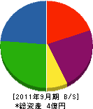 アセック 貸借対照表 2011年9月期