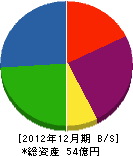 小岩井農牧 貸借対照表 2012年12月期