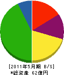 名古屋港木材倉庫 貸借対照表 2011年5月期