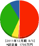 長堀造園 貸借対照表 2011年12月期