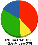 萩原工務店 貸借対照表 2008年4月期