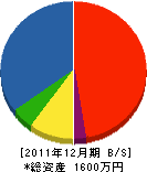 前田無線 貸借対照表 2011年12月期