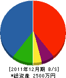 あけぼの建設 貸借対照表 2011年12月期