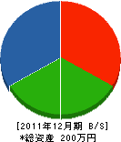 武田工務店 貸借対照表 2011年12月期