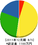 湯川水道工業所 貸借対照表 2011年12月期