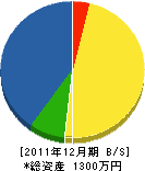 山田畳店 貸借対照表 2011年12月期