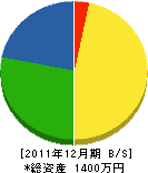 井上水道工事店 貸借対照表 2011年12月期
