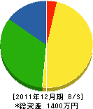 笹倉造園 貸借対照表 2011年12月期