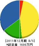 山本水道 貸借対照表 2011年12月期