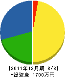 池田造園 貸借対照表 2011年12月期