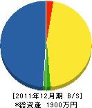 松長樹園 貸借対照表 2011年12月期