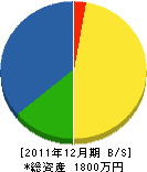 山田建材土木 貸借対照表 2011年12月期
