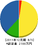疋田農昌園 貸借対照表 2011年12月期