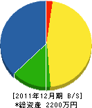中嶋建築板金所 貸借対照表 2011年12月期 中嶋建築板金所 貸借対照表 2011年12月期