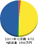 岡田水道工業所 貸借対照表 2011年12月期