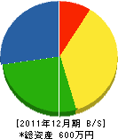 原田塗装工業 貸借対照表 2011年12月期