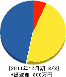 中村工業 貸借対照表 2011年12月期