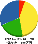 福嶋設備 貸借対照表 2011年12月期