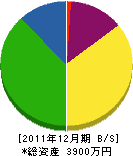 福永塗装工業 貸借対照表 2011年12月期