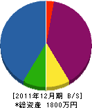 坂田電工 貸借対照表 2011年12月期