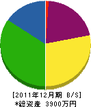 木元組 貸借対照表 2011年12月期