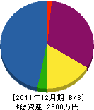 仲山設備工業 貸借対照表 2011年12月期