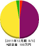 冨士開発 貸借対照表 2011年12月期