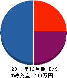 富士電気設備 貸借対照表 2011年12月期