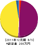 浜田電設 貸借対照表 2011年12月期