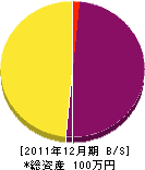 笠井興業 貸借対照表 2011年12月期
