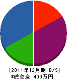 勝喜土木 貸借対照表 2011年12月期