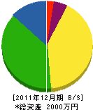 駒澤電気工事 貸借対照表 2011年12月期