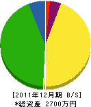 中島工作所 貸借対照表 2011年12月期