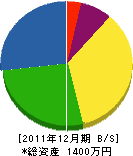 オクヤマ塗装 貸借対照表 2011年12月期