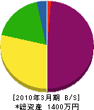 東武電機商会 貸借対照表 2010年3月期
