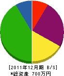 木村建設 貸借対照表 2011年12月期