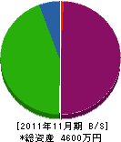 菅電気工事 貸借対照表 2011年11月期