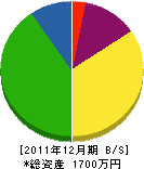 山田板金 貸借対照表 2011年12月期