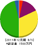 古賀塗装店 貸借対照表 2011年12月期