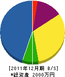久志設備 貸借対照表 2011年12月期