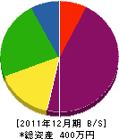 和田塗装 貸借対照表 2011年12月期
