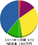 内田養樹園 貸借対照表 2011年12月期