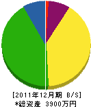 吉田工業 貸借対照表 2011年12月期