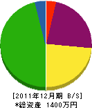 豊坂水道工事店 貸借対照表 2011年12月期